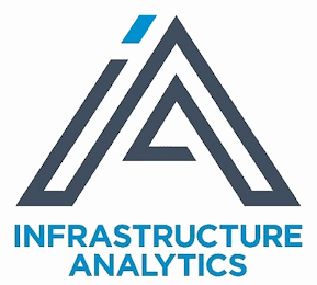 IA INFRASTRUCTURE ANALYTICS logo