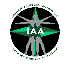 IAA INSTITUTE OF APPLIED ANATOMY IAA INSTITUTO DE ANATOMIA APL CADA logo