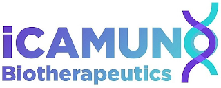 ICAMUN BIOTHERAPEUTICS logo