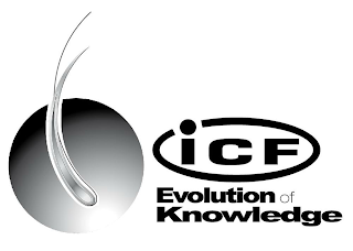 ICF EVOLUTION OF KNOWLEDGE logo