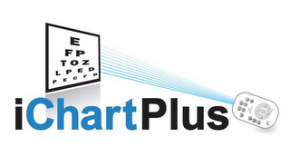 ICHARTPLUS logo