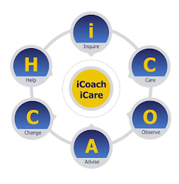 ICOACH ICARE I INQUIRE C CARE O OBSERVE A ADVISE C CHANGE H HELP logo