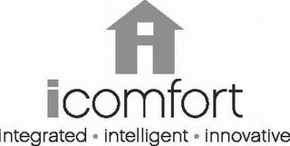 ICOMFORT INTEGRATED · INTELLIGENT · INNOVATIVE logo