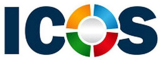 ICOS logo