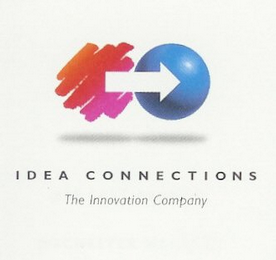 IDEA CONNECTIONS THE INNOVATION COMPANY logo