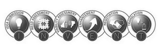 IDEA SUBMISSION NEED ASSESSMENT VIABILITY ASSESSMENT ENHANCEMENT NEGOTIATION TRANSLATION INVENT logo