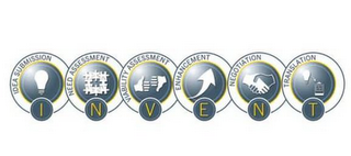 IDEA SUBMISSION NEED ASSESSMENT VIABILITY ASSESSMENT ENHANCEMENT NEGOTIATION TRANSLATION INVENT logo