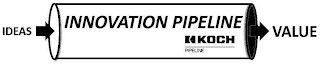 IDEAS INNOVATION PIPELINE VALUE K KOCH PIPELINE logo