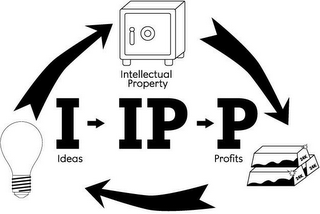 IDEAS INTELLECTUAL PROPERTY PROFITS I IP P logo