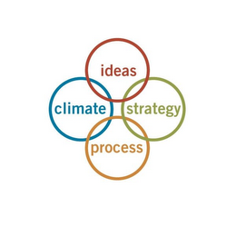IDEAS STRATEGY PROCESS CLIMATE logo