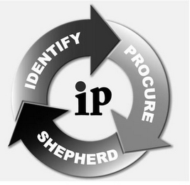 IDENTIFY PROCURE SHEPHERD IP logo