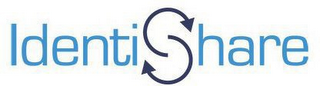 IDENTISHARE logo