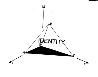IDENTITY A B C D X Y Z logo