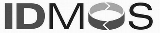 IDMOS logo