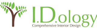 I.D.OLOGY COMPREHENSIVE INTERIOR DESIGN logo