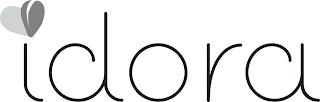 IDORA