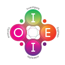 IEIO INVESTIGATE ENGINEER IMPLEMENT OPTIMIZE logo