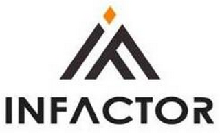 IF INFACTOR logo