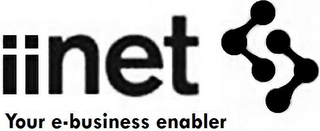 IINET YOUR E-BUSINESS ENABLER logo