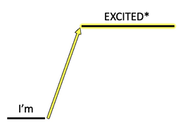 I'M EXCITED* logo
