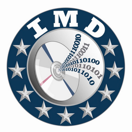 IMD logo