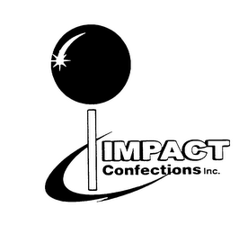 IMPACT CONFECTIONS INC. logo