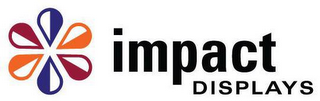 IMPACT DISPLAYS logo