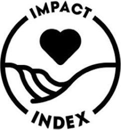 IMPACT INDEX logo