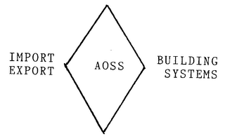 IMPORT EXPORT AOSS BUILDING SYSTEMS logo