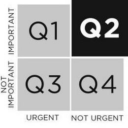 IMPORTANT NOT IMPORTANT URGENT NOT URGENT Q1 Q2 Q3 Q4 logo
