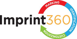 IMPRINT 360 MARKING IDENTIFICATION CUSTOMIZATION logo