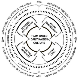 IMPROVING THE WORK IS THE WORK, STABILITY, SHARED ACCOUNTABILITY, T2H LEADERS, PURPOSE, CO-CREATION, APPRECIATION, OWNERSHIP, DAILY KAIZEN, STANDARD FOLLOW-UP, STRATEGY DEPLOYMENT, VISUAL MANAGEMENT, TEAM BASED DAILY KAIZEN CULTURE logo