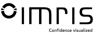 IMRIS CONFIDENCE VISUALIZED logo