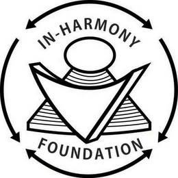 IN-HARMONY FOUNDATION logo
