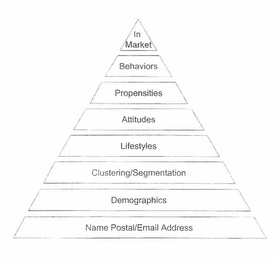 IN MARKET BEHAVIORS PROPENSITIES ATTITUDES LIFESTYLES CLUSTERING/SEGMENTATION DEMOGRAPHICS NAME POSTAL/EMAIL ADDRESS logo