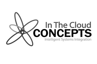 IN THE CLOUD CONCEPTS INTELLIGENT SYSTEMS INTEGRATION logo