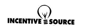 INCENTIVE SOURCE logo
