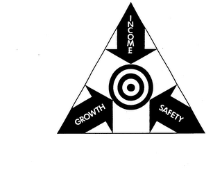 INCOME GROWTH SAFETY logo