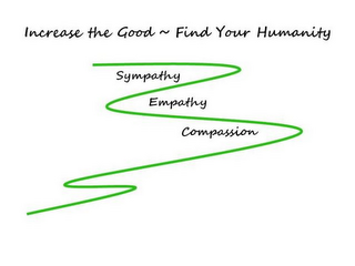 INCREASE THE GOOD FIND YOUR HUMANITY SYMPATHY EMPATHY COMPASSION logo