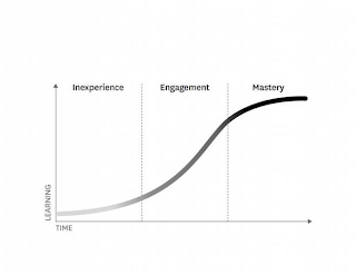 INEXPERIENCE ENGAGEMENT MASTERY LEARNING TIME logo