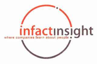 INFACTINSIGHT WHERE COMPANIES LEARN ABOUT PEOPLE logo