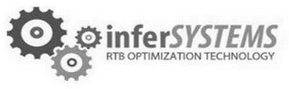 INFERSYSTEMS RTB OPTIMIZATION TECHNOLOGY logo