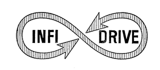 INFI DRIVE logo