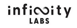 INFI ITY LABS logo