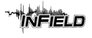 INFIELD logo