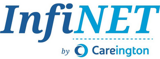INFINET BY CAREINGTON logo