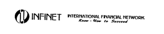 INFINET INTERNATIONAL FINANCIAL NETWORK KNOW - HOW TO SUCCEED logo