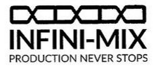 INFINI-MIX PRODUCTION NEVER STOPS logo