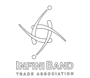 INFINIBAND TRADE ASSOCIATION