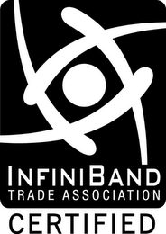 INFINIBAND TRADE ASSOCIATION CERTIFIED logo